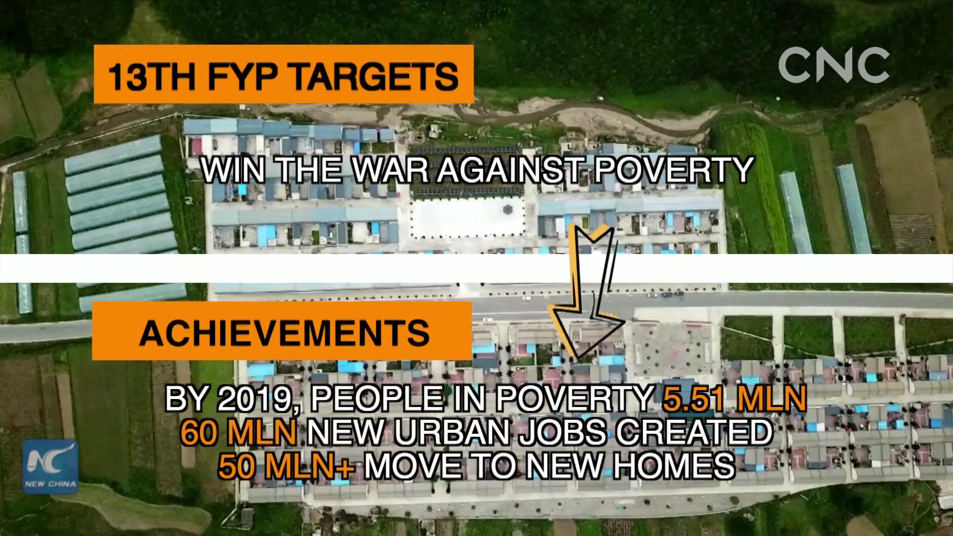 What China has accomplished during the 13th Five-Year Plan period-China ...